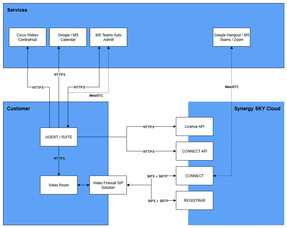 2026.01 Architecture-Copy of Page-1.drawio.png