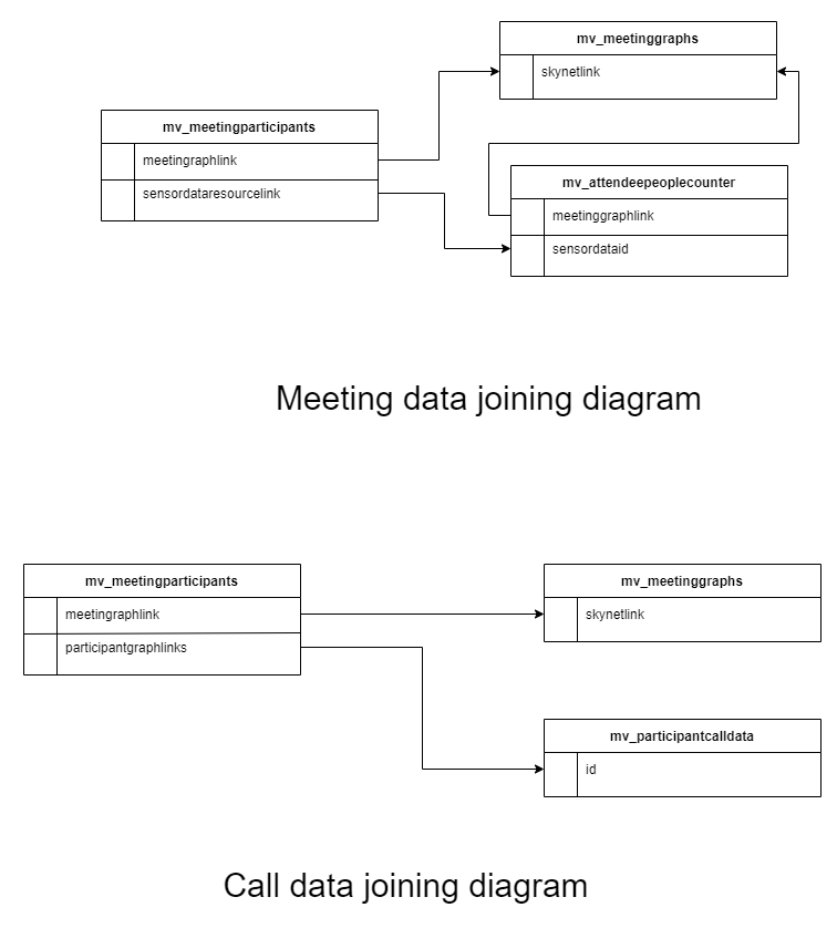 DatabaseRelation_Limited-Minimized_Diagrams_crop.png
